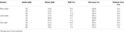 Design and Synthesis of Dipeptidomimetic Isocyanonaphthalene as Enhanced-Fluorescent Chemodosimeter for Sensing Mercury Ion and Living Cells